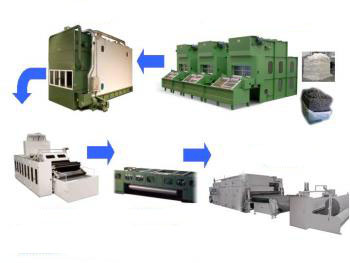 Nonwoven Machinery